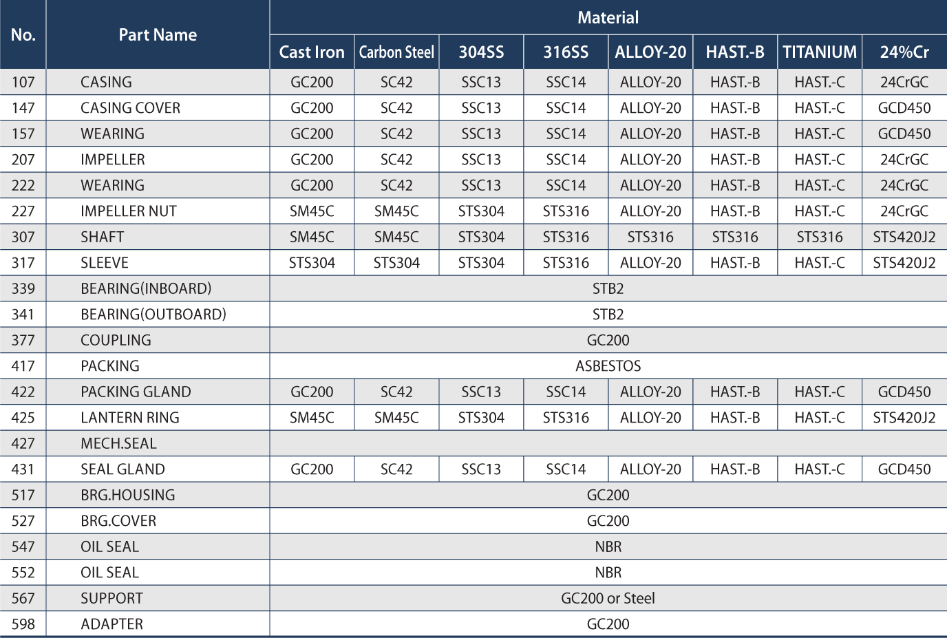 SELECTION VIEW