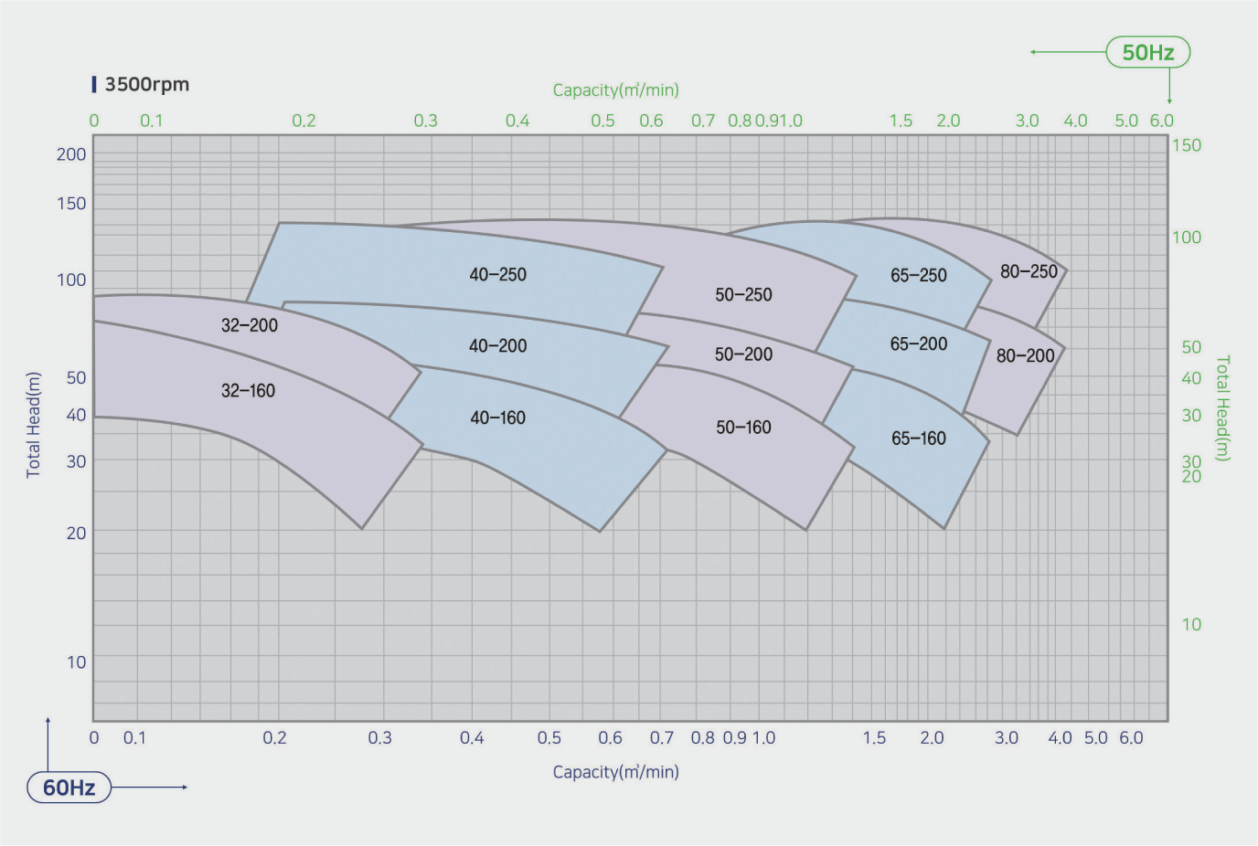 SELECTION CHART