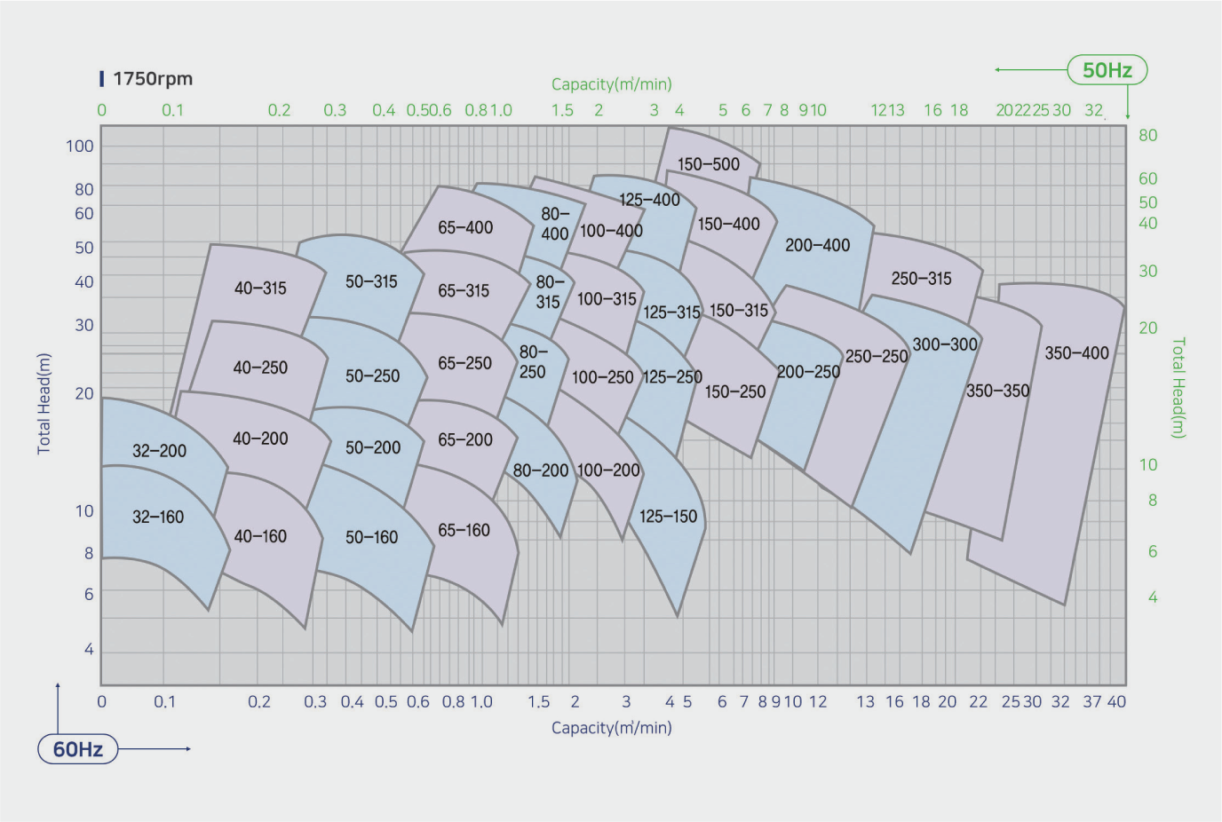 SELECTION CHART