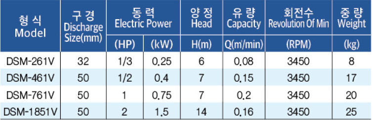 표준사양