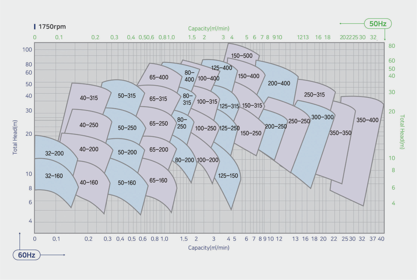 SELECTION CHART