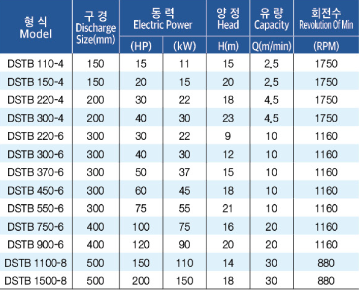 표준사양