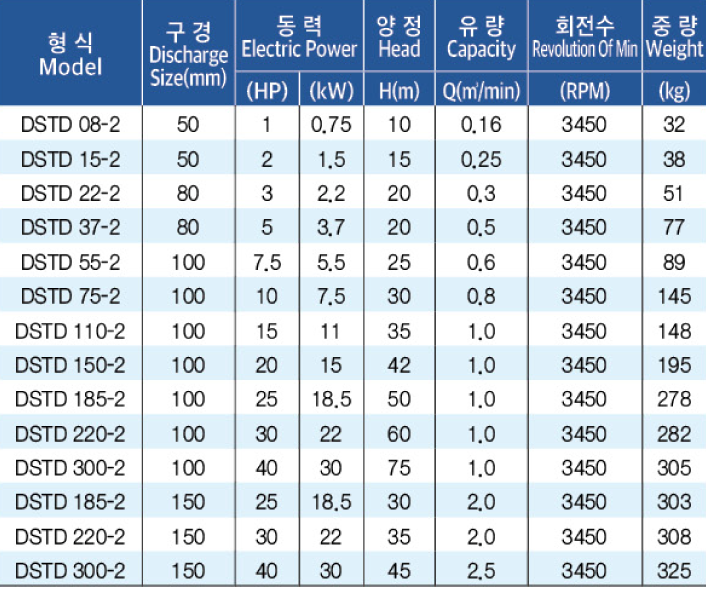 표준사양