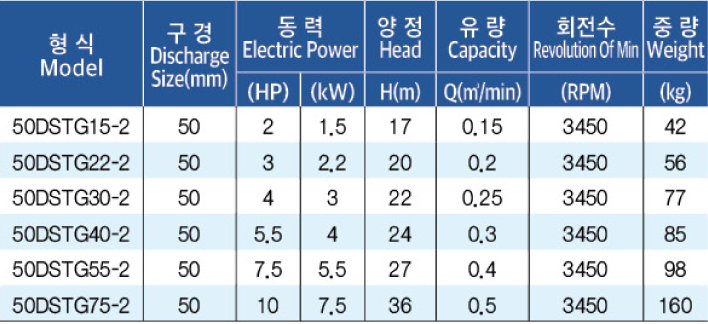 표준사양