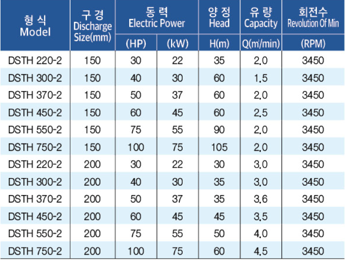 표준사양