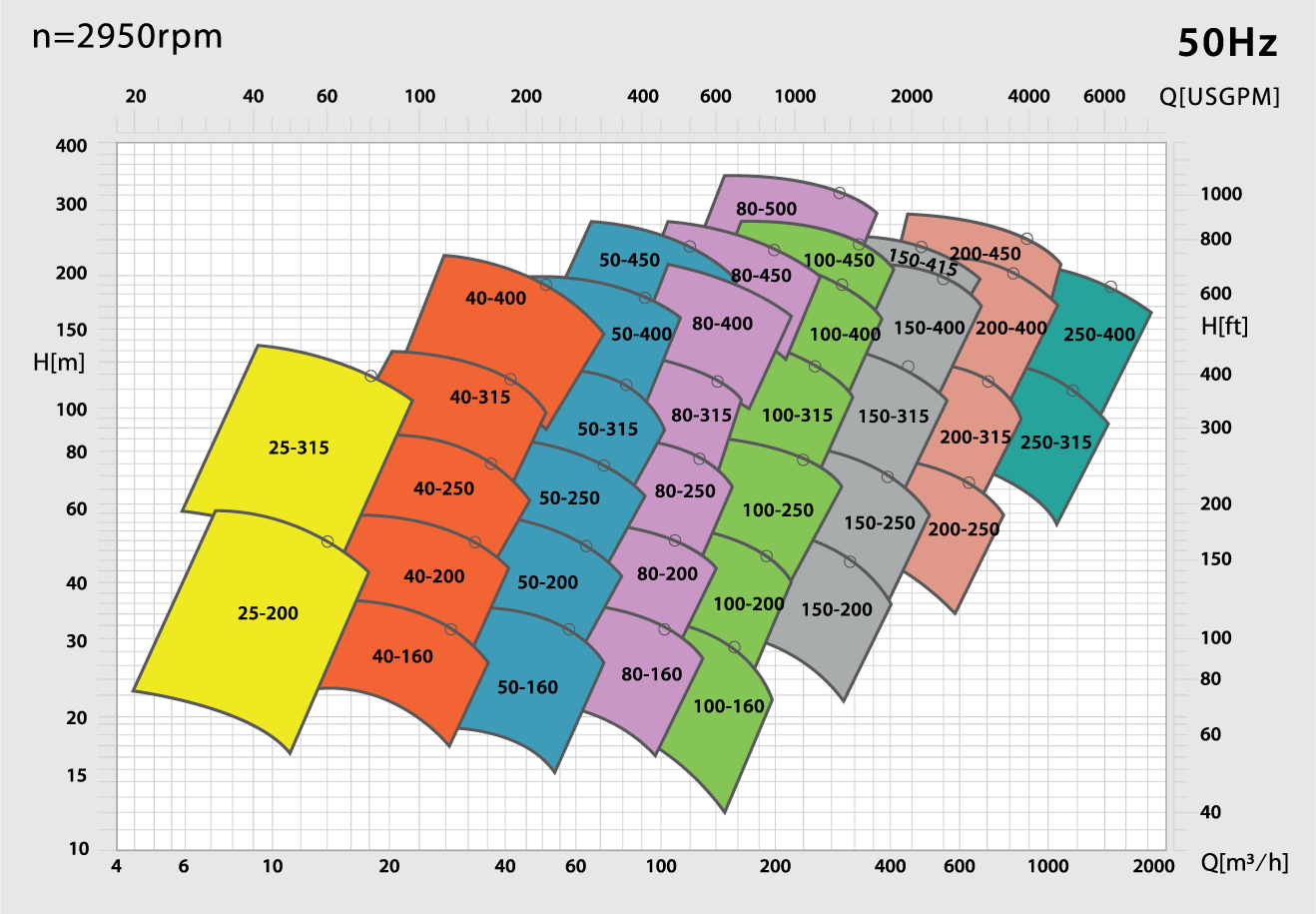 SELECTION CHART