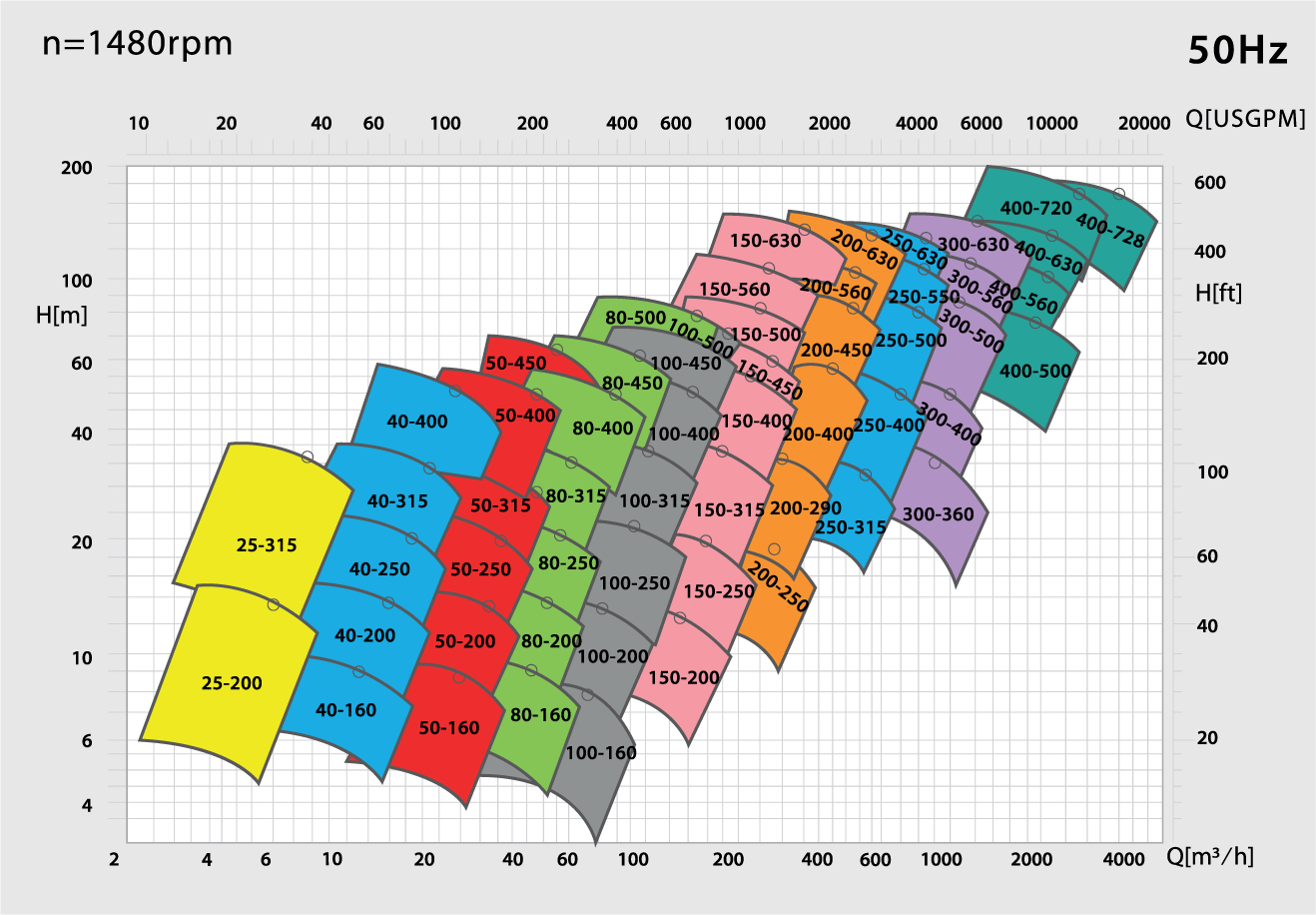 SELECTION CHART