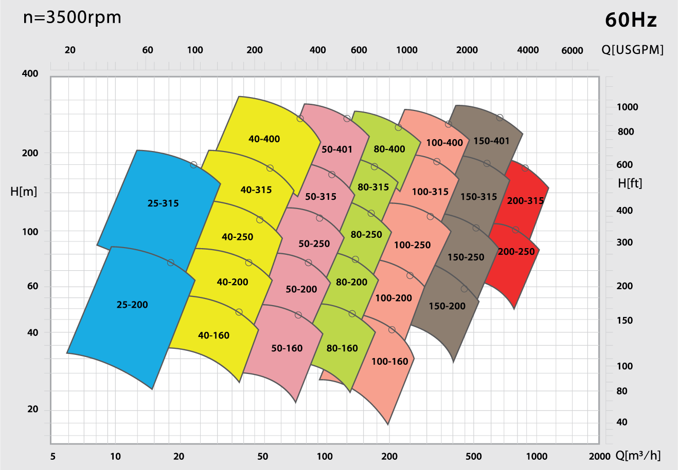 SELECTION CHART