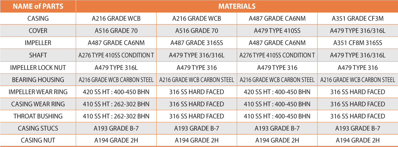 MATERIAL SELECTION CHART