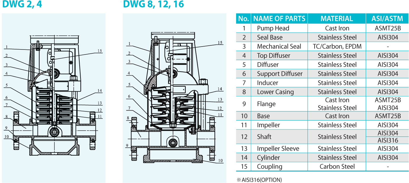 DWG series