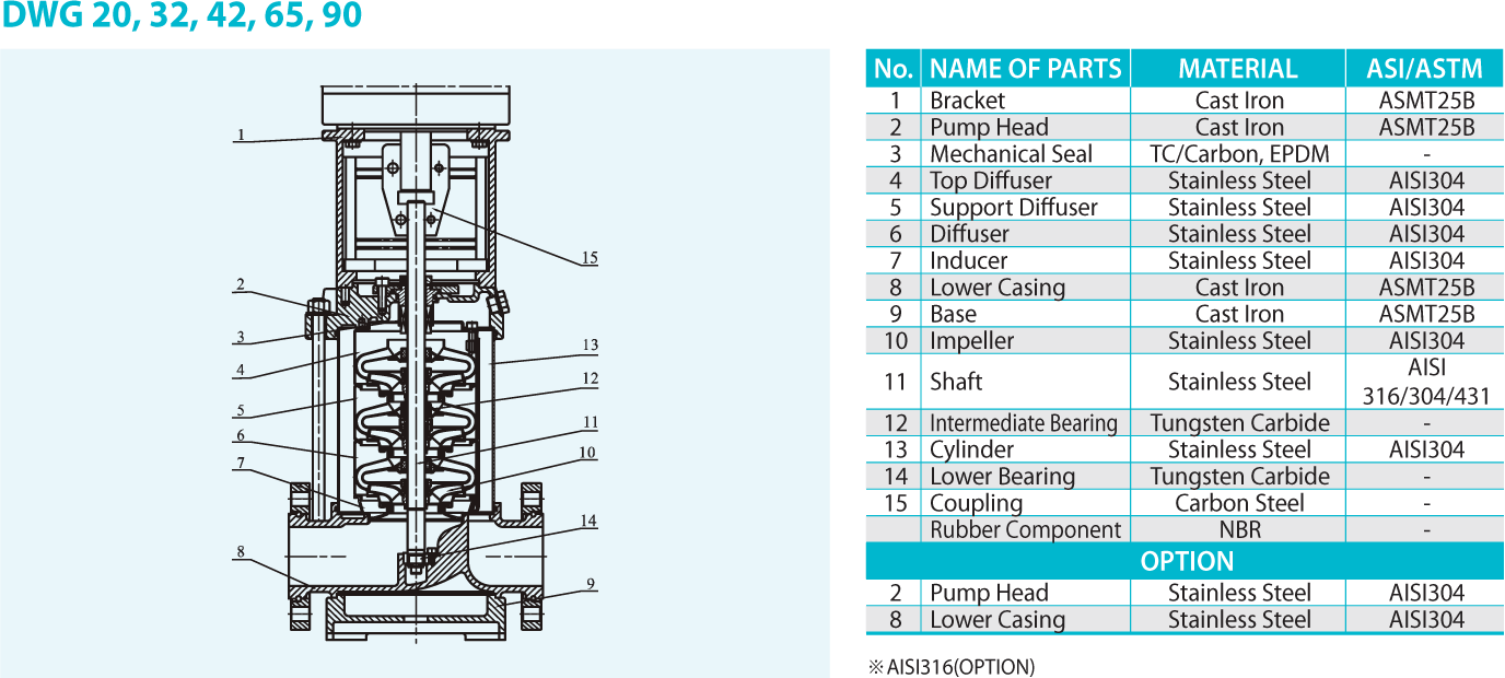 DWG series