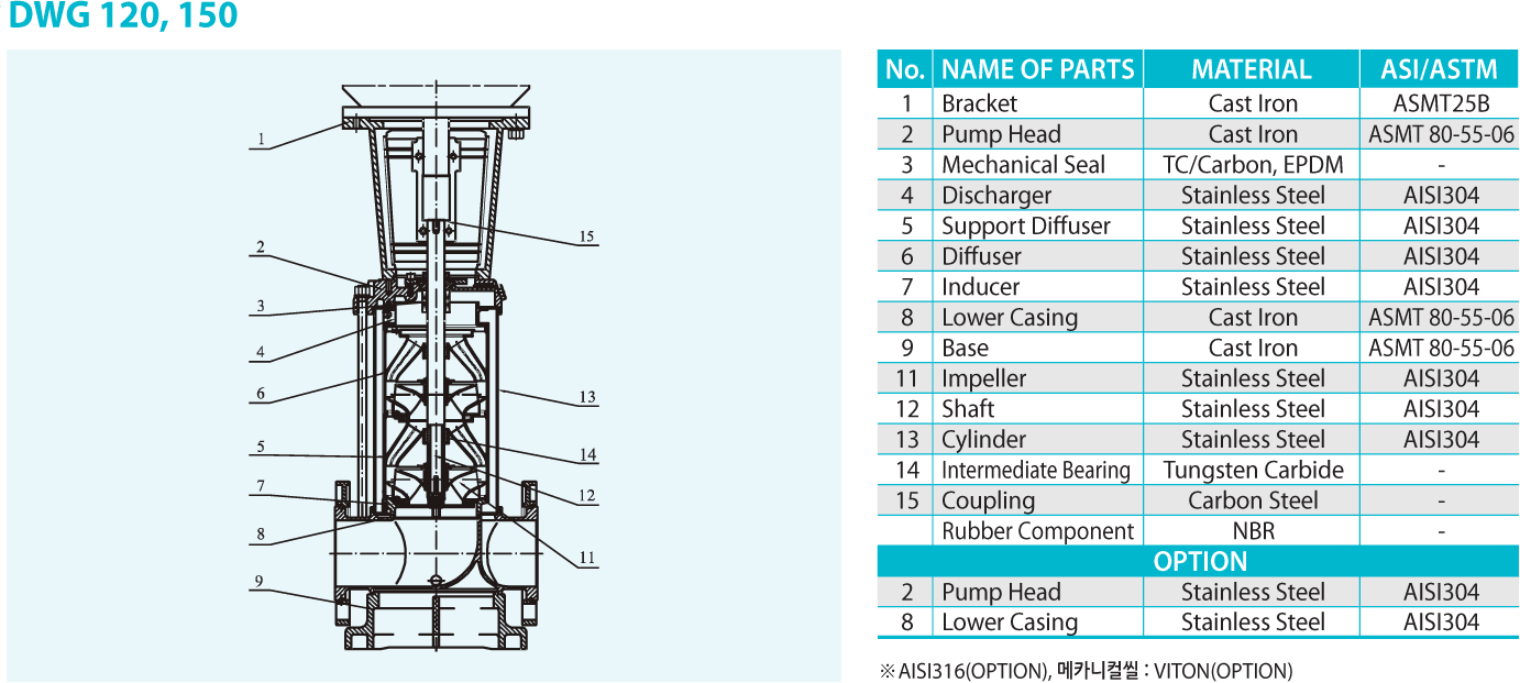 DWG series