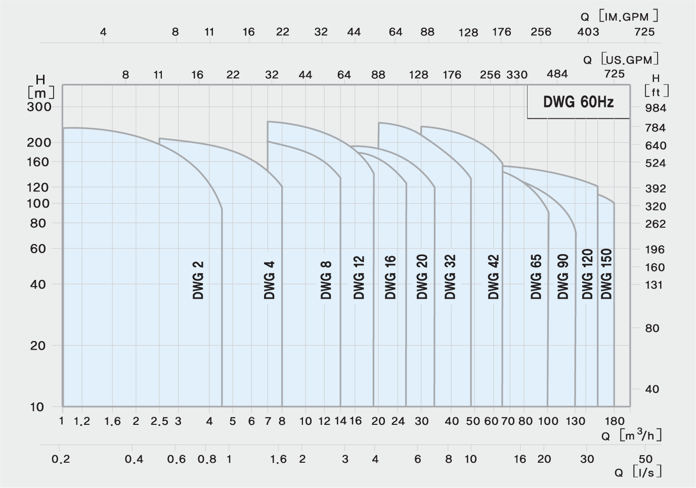 PERFORMANCE CURVE