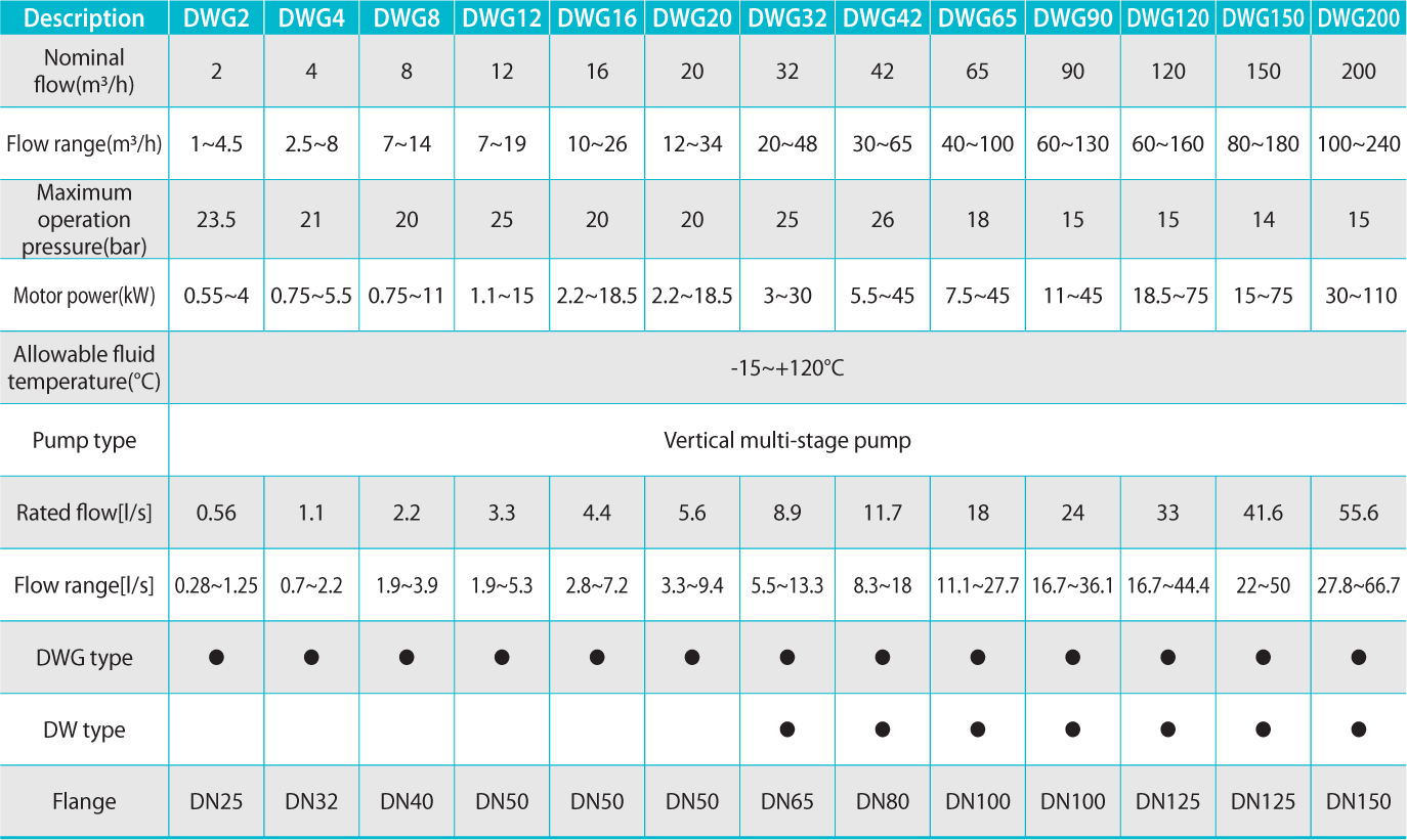 STANDARD SPEC