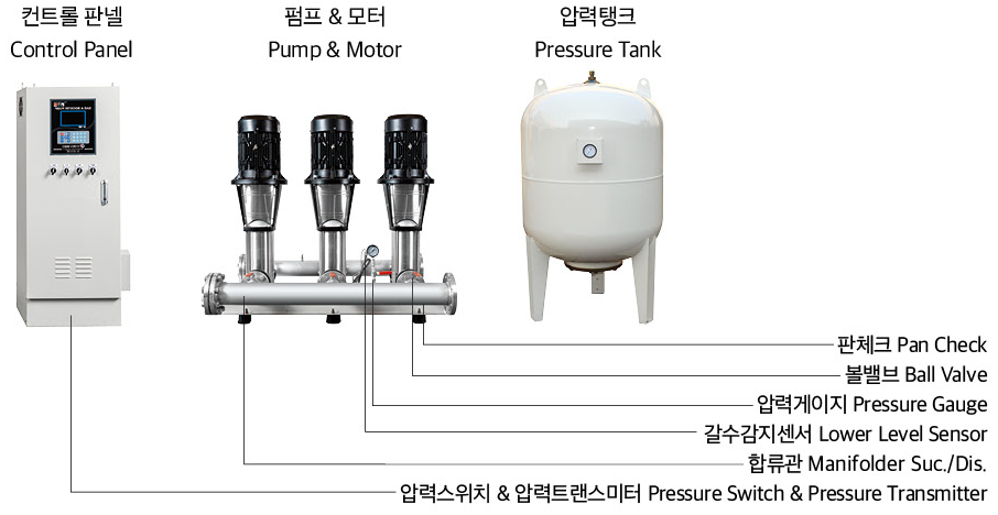 부스터 펌프  표준형식