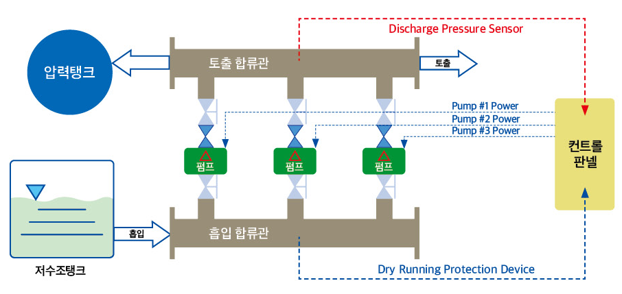 부스터 펌프  표준형식