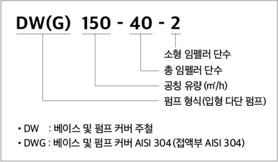 입향 다단 펌프  표준형식