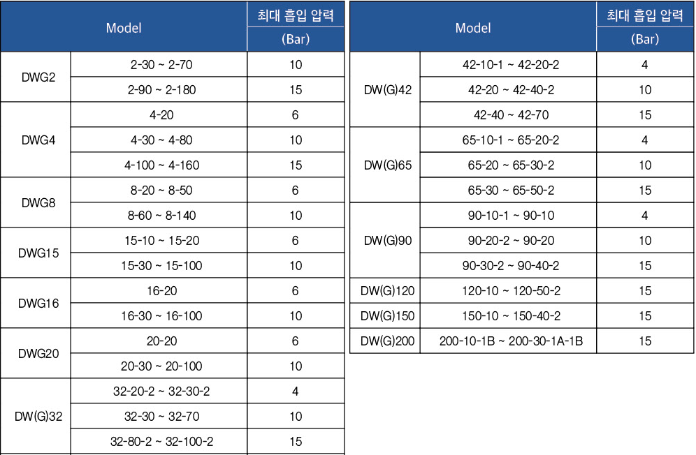 부스터 펌프  표준형식