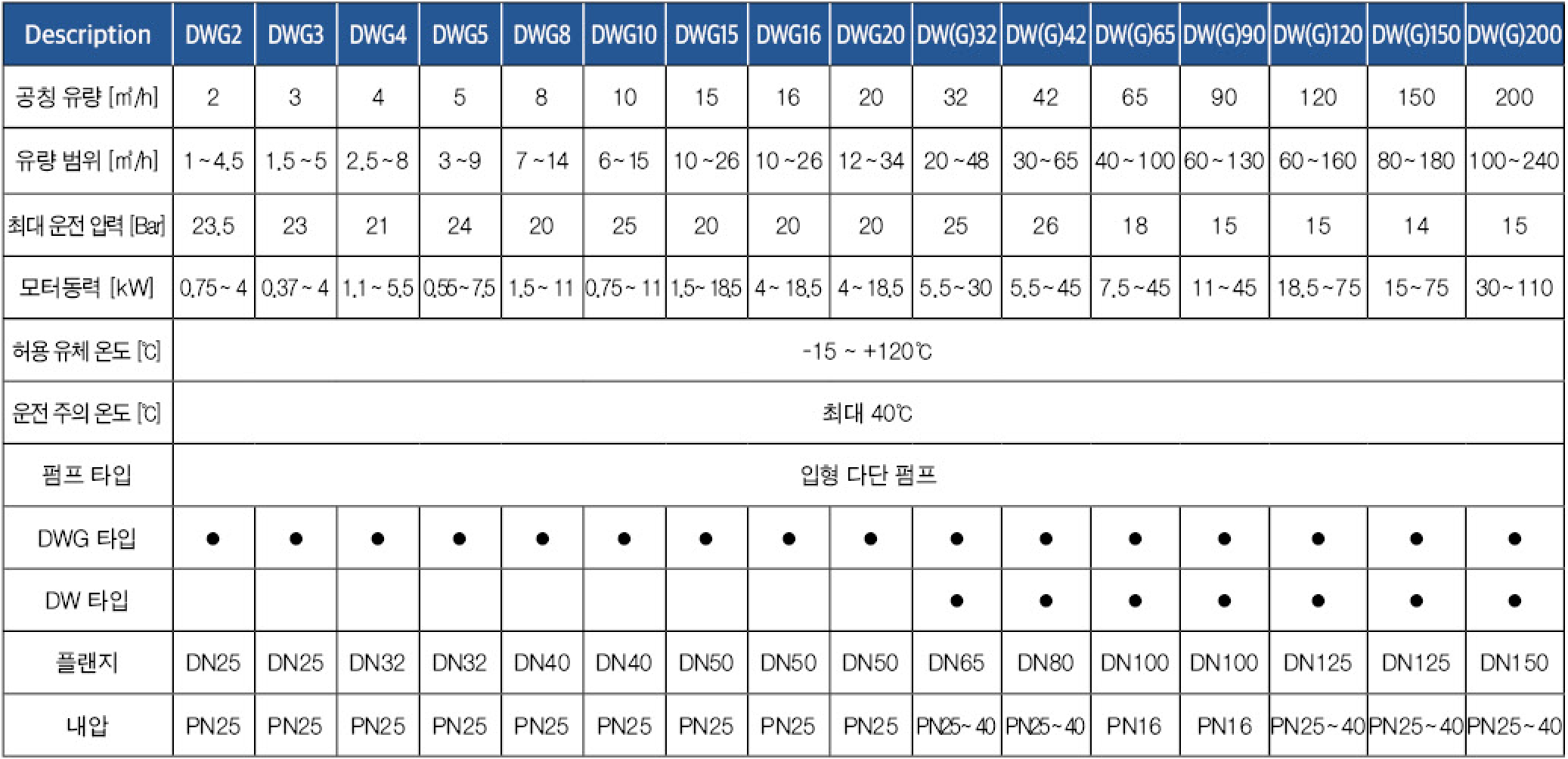 부스터 펌프  표준형식