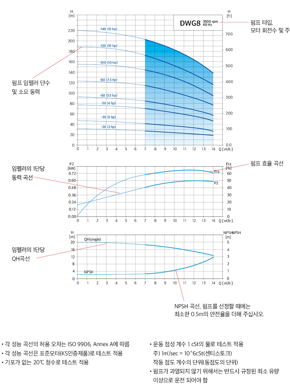 부스터 펌프  표준형식