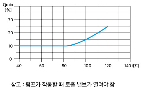 부스터 펌프  표준형식