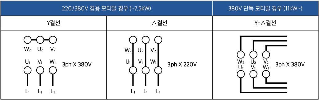 모터 결선도