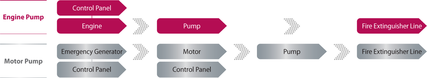 DEP COMPONENTS