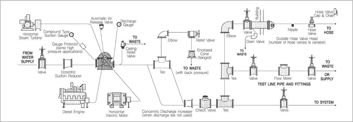 NEPA 20 System