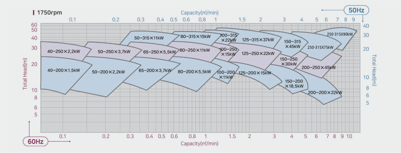 SELECTION CHART 