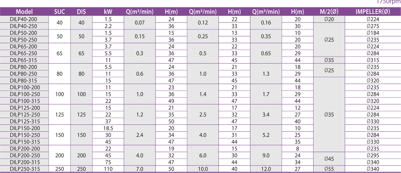 SELECTION CHART 