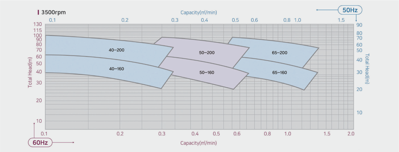 SELECTION CHART 